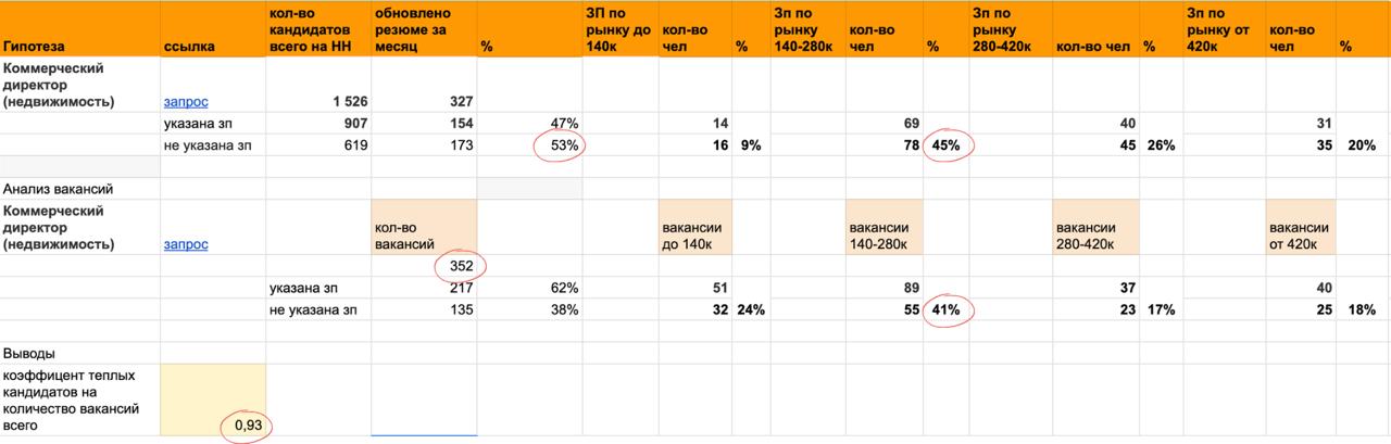 Аналитика рынка — пример Google Sheets